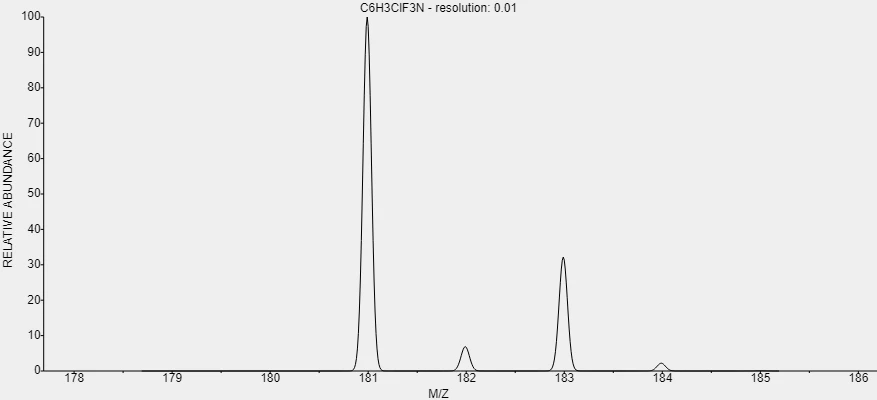 t-CAS-52334-81-3-2-Chloro-5-trifluoromethylpyridine t-CAS-52334-81-3-2-Chloro-5-trifluoromethylpyridine