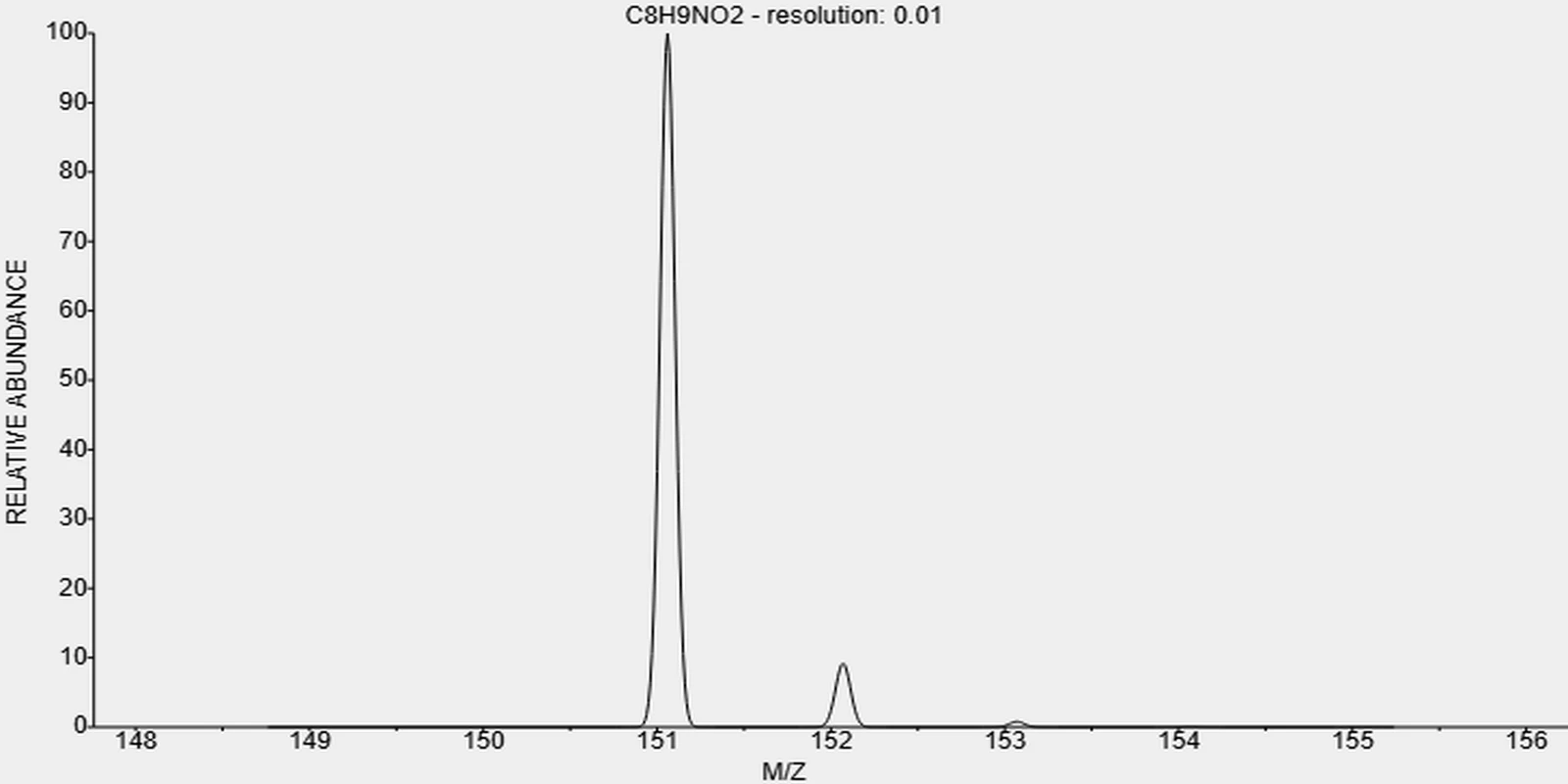 t-1570-45-2-Ethyl isonicotinate t-1570-45-2-Ethyl isonicotinate